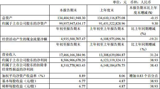 市值触碰3000亿 风险远超万亿市值贵州茅台?