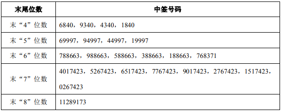 澳门拉斯维加斯地址_科创板座谈会创投在建言:关注四大焦点问题