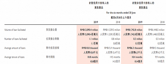 数据来源：公司公告，界面新闻研究部