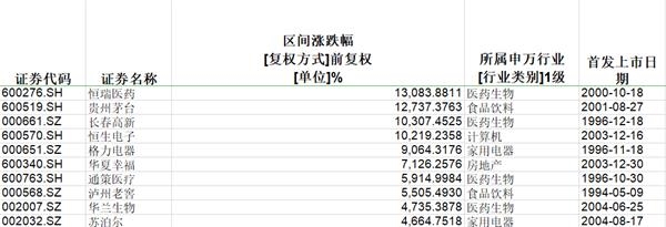 赌场赌大小概率 家里电表飞起跑,是电力公司在捣鬼?真相是……