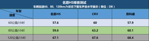 抢先场地试驾名爵HS 自在如风的领跑者