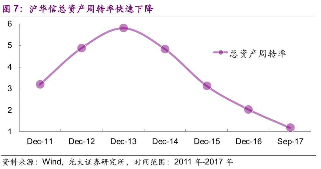 债券的原理_趋势与拐点 债券定价机制的反思(3)