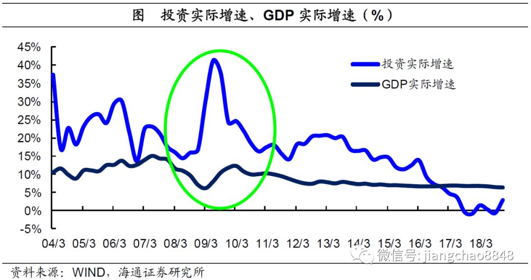 gdp成分_经济预测的笑柄 IMF更新对世界经济增长预期(2)