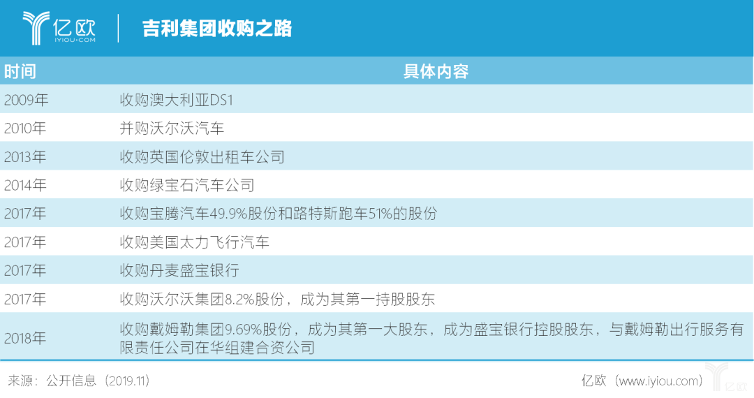 上市车企浮沉录：三年丢掉千亿市值