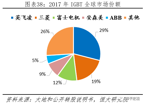 FUJI富士IGBT威柏德电子