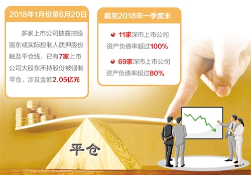 交易所紧盯新三高:高杠杆收购高比例质押高负