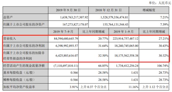 注册试玩送5元秒提现|这部电影票房再高,它也是一部垃圾!