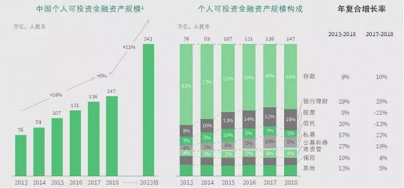 中国经济总量不含房产_2020世界经济总量图片(3)