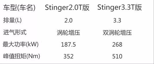 听说你把对手锁定在宝马3系和奥迪A5，起亚你是不是想多了？