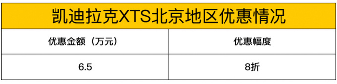 宝马3系的价格，比5系还大，最畅销的美系豪华车，跟着买就对了！