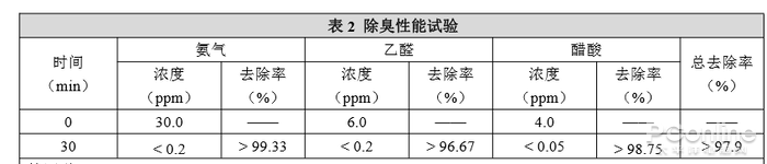 新颐小白3.0深度评测：净化空气与加湿的完美结