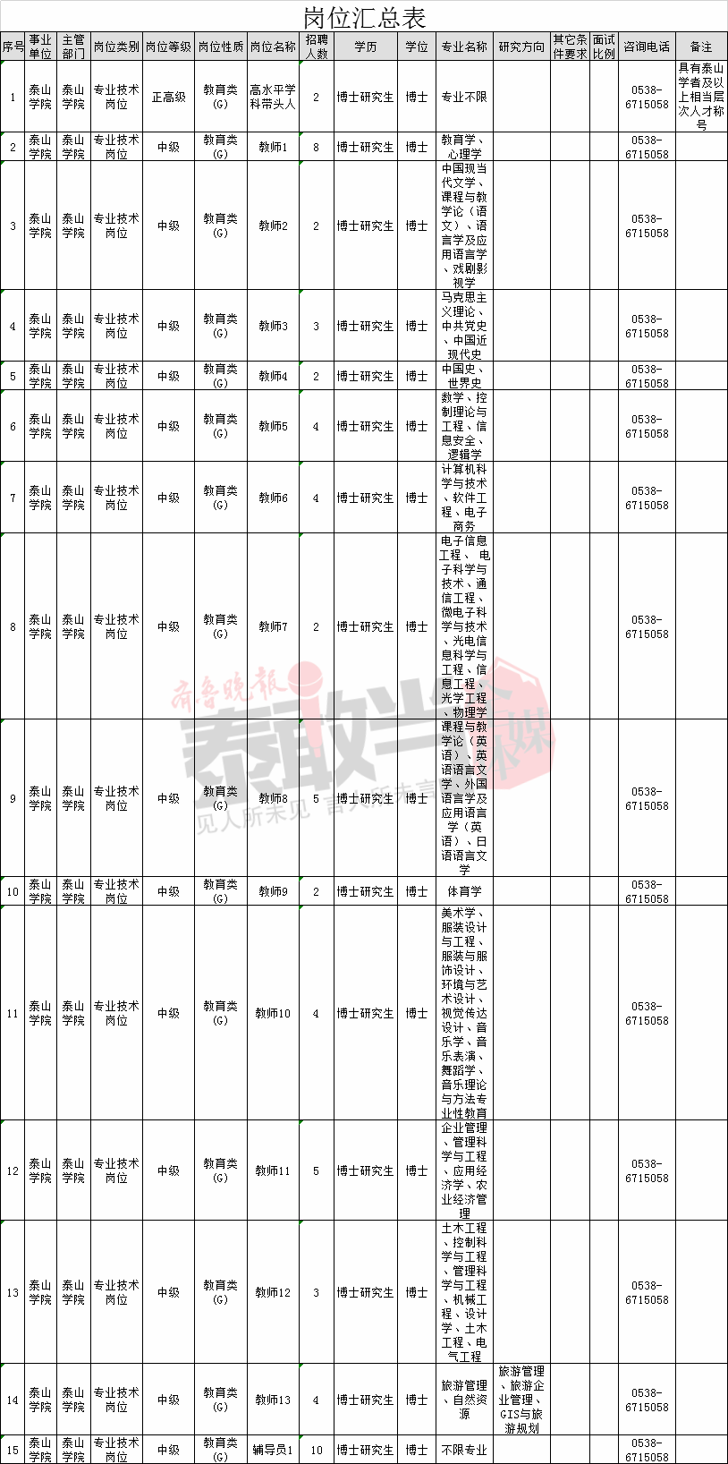 泰山学院招聘_泰山学院2022年公开招聘20名工作人员简章(高级职称长期简章)(2)