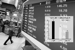 尤霏霏 制图