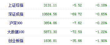 经济日报丨财经早餐【4月5日】