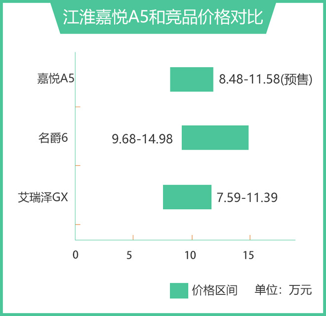 德系"标准"/意大利设计 江淮嘉悦A5竞争力分析