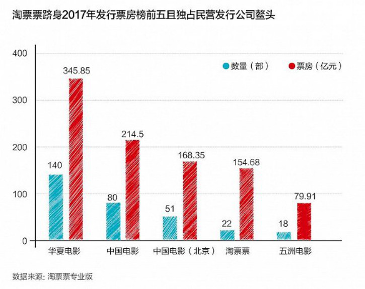 实时票房数据去哪里看 DQz6-haichqz3662597.jpg