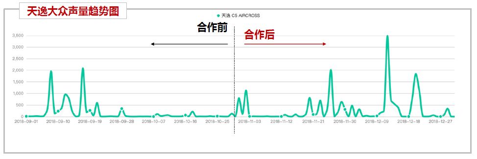 跟美食一搭上边，天逸的画风变了？