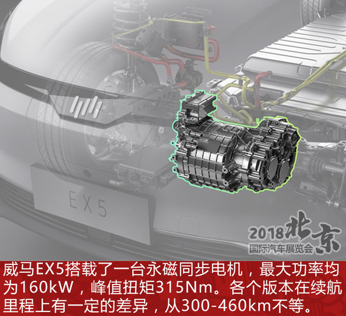 它是不是“PPT造车”？ 北京车展实拍解析威马EX5