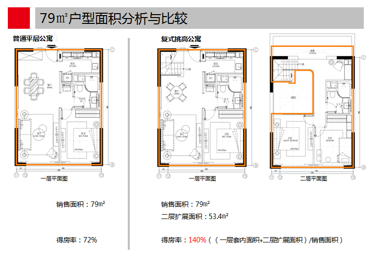 公寓火过住宅!工科生中海在南京造出了爆款