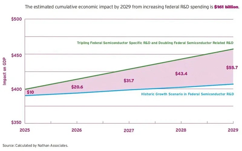 2025年GDP提高_麦肯锡 中国互联网经济占GDP比重已超美国(2)