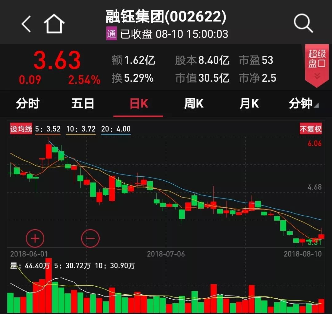 【中证盘前播报】银保监会要求加大信贷投放;