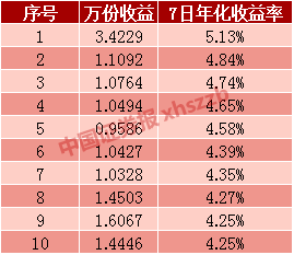 嘉善县近十年人口数据_十年简谱(3)
