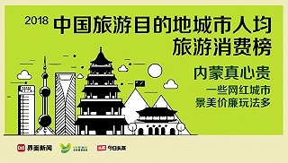 2018中国旅游目的地城市人均旅游消费榜出炉