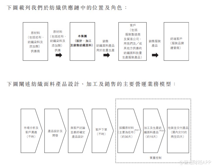 连线机游戏|皮肤松垮、颈纹吓人、表情狰狞,王心凌这是又整了啊?