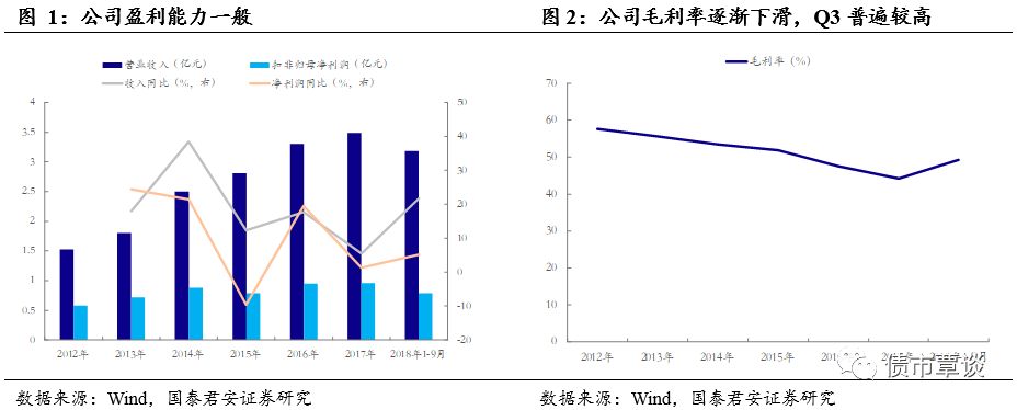 布局全面的福州污水处理企业 | 海环转债发行定