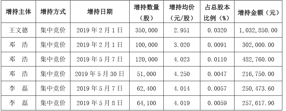 锦富技术总经理涉内幕交易被查 公司2年历3任董