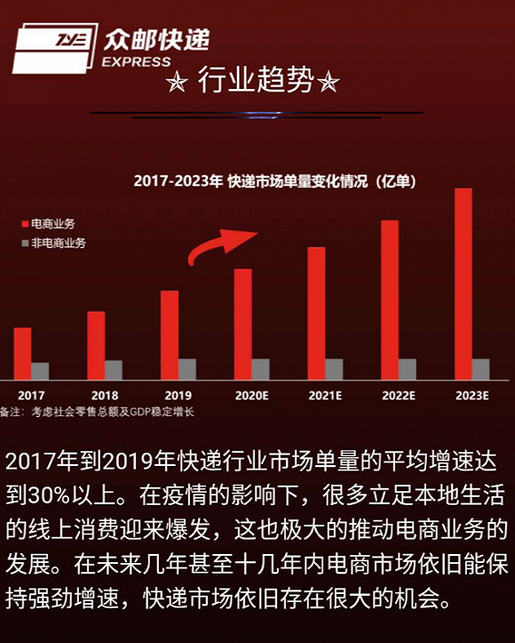 京东运营的灭亡,京东运营岗位是做什么的