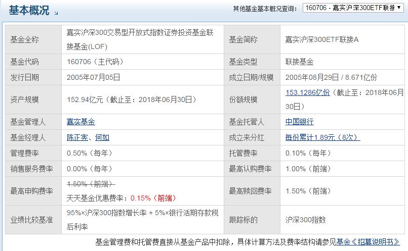 为什么300ETF和300ETF联接的费用相差这么
