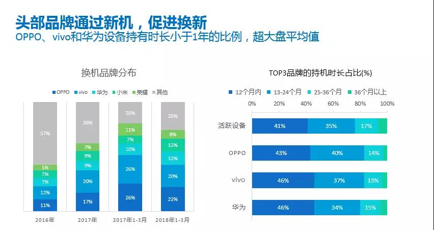 换机的诱惑：智能手机五巨头是如何抢食的？