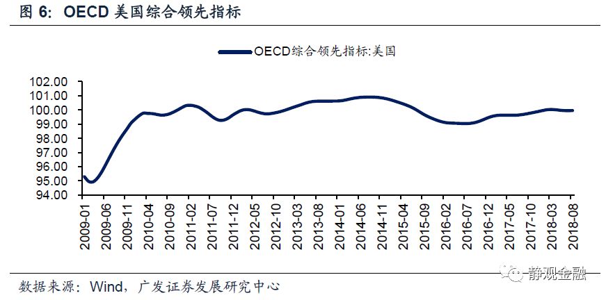 2019年美国经济增长_2019年一季度美国经济表现靓丽,实际GDP增速创四年同期新高(3)