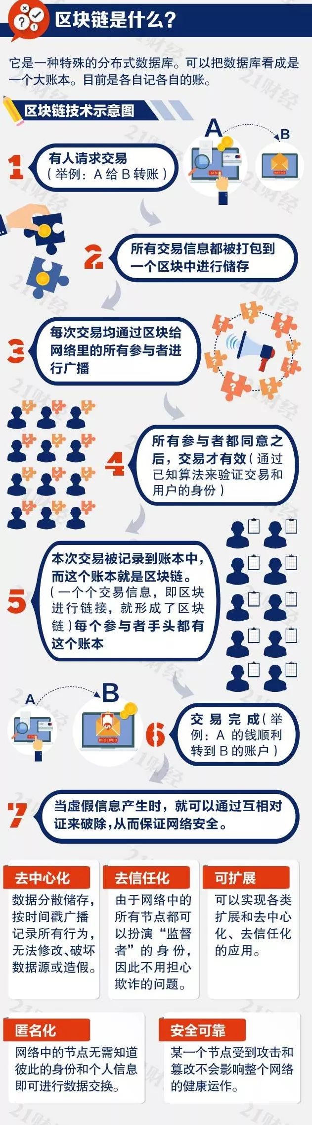哪个平台可以下现金博士-白电双雄业绩比拼:格力有转型烦恼 美的有回撤隐忧
