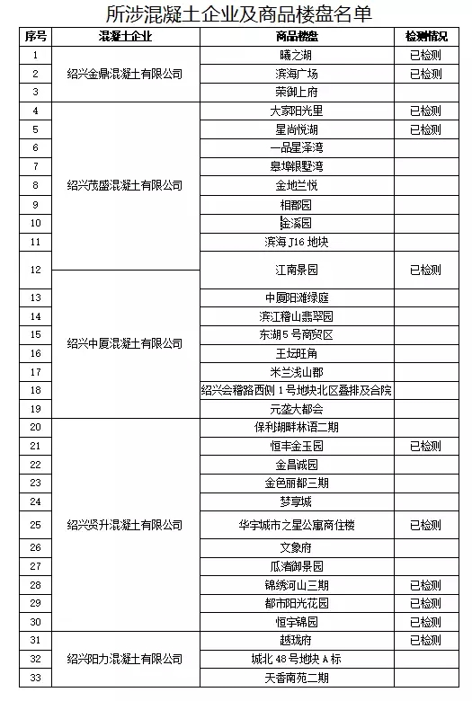 日报?热播|diy101私家车2.1.0官方安卓下载-diy101私家车