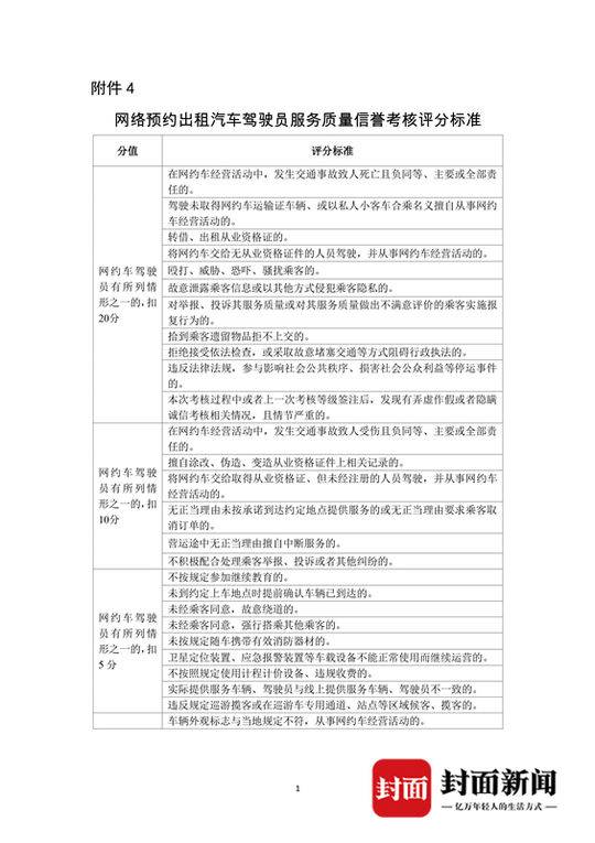 网约车驾驶员服务质量信誉考核标准公布 骚扰