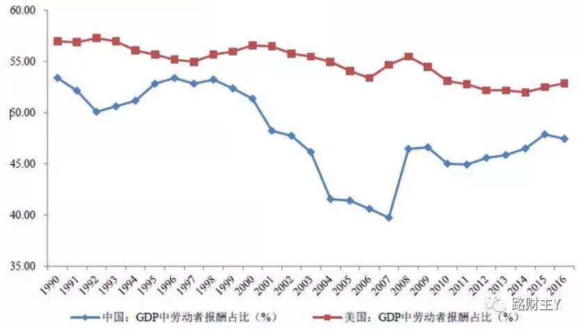 广东gdp占全国比例_广东地图