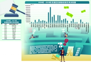 网贷者亲历记:本息计算套路深 纠纷案剧增判决