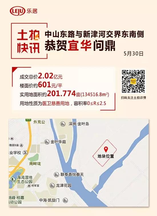 东海岸医疗用地2.02亿成交,70亿宜华华侨医院