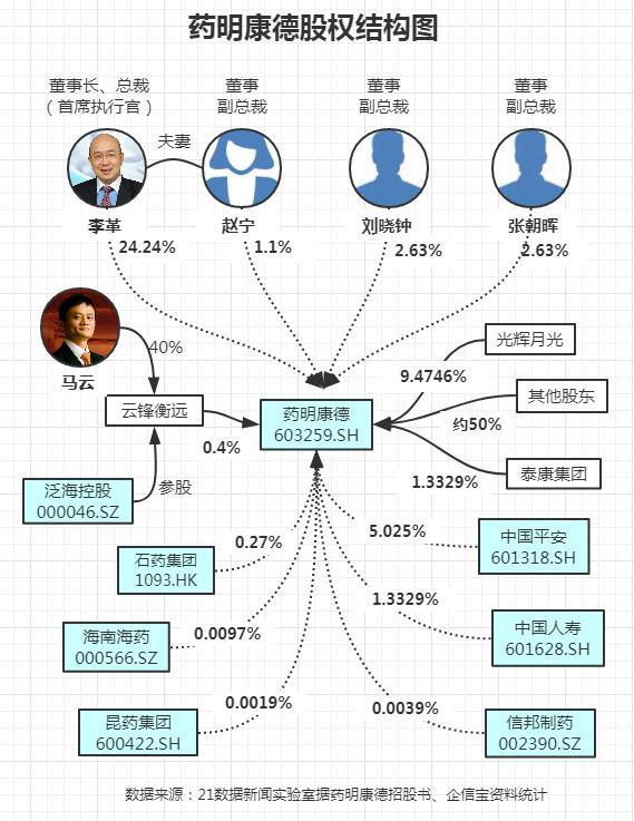 独角兽药明康德再涨停!北大学霸夫妻财富达