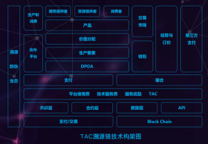【三言·区块链+溯源】深度解析区块链在商品