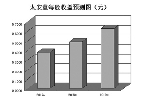 103股获机构调高至买入评级 三维度筛出14只