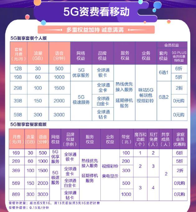 5G 快于时代 优享世界 三大营运商资费套餐详情 5G 快于时代 优享世界 三大营运商资费套餐详情