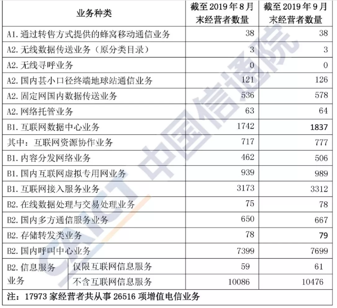 电信运营分析报告,电信运营分析报告范文