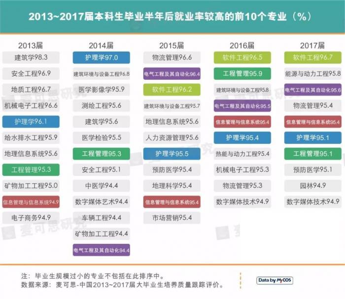 一文看懂:2018最热门专业,250高校争相设立!还