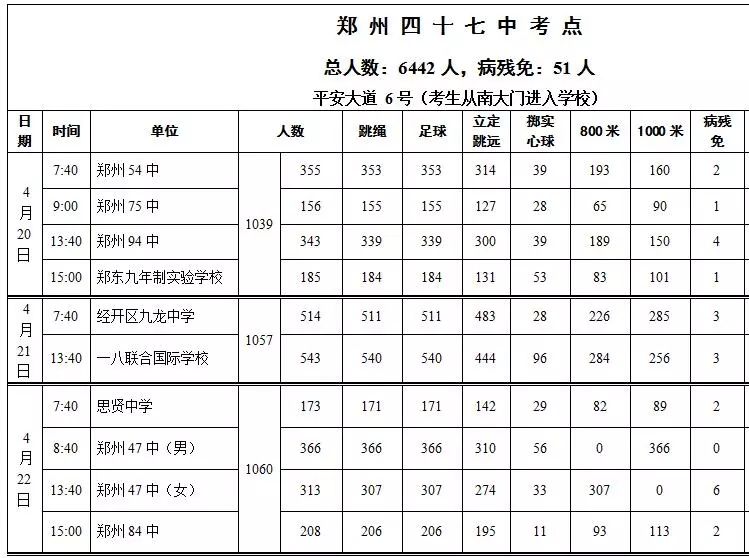 2018郑州中招体育考试新增两个考点,各考点日
