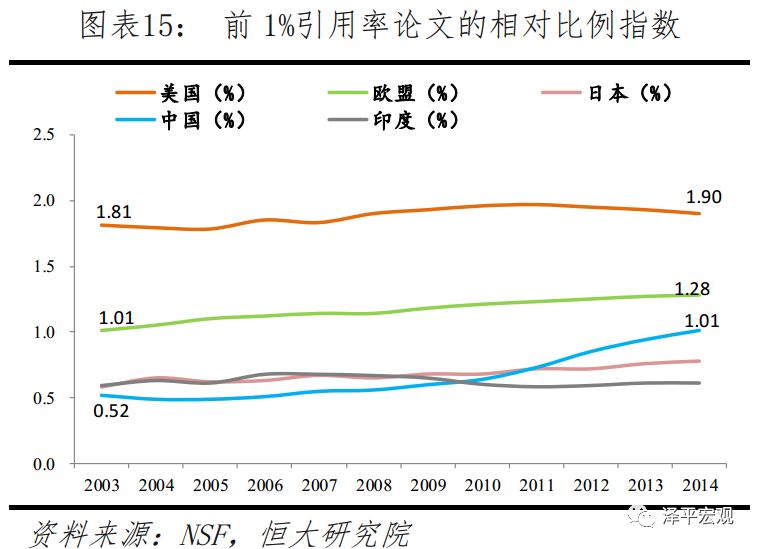中国gdp算法保守隐藏实力_隐藏表白图(2)