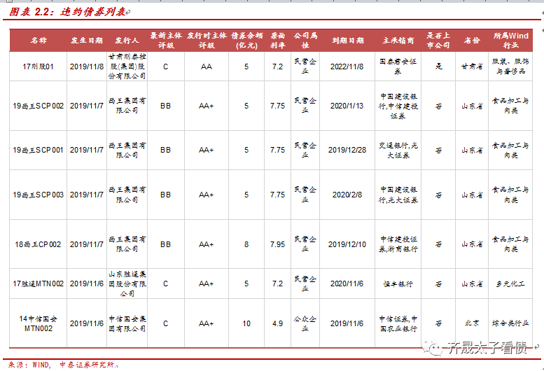 「博澳国际娱乐网址」24小时无人出价 康得新大股东所持2300万股流拍