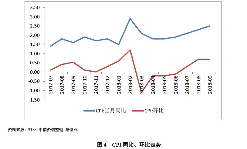 cpi与gdp宏观分析_中国宏观经济数据分析 GDP 投资 PMI(2)